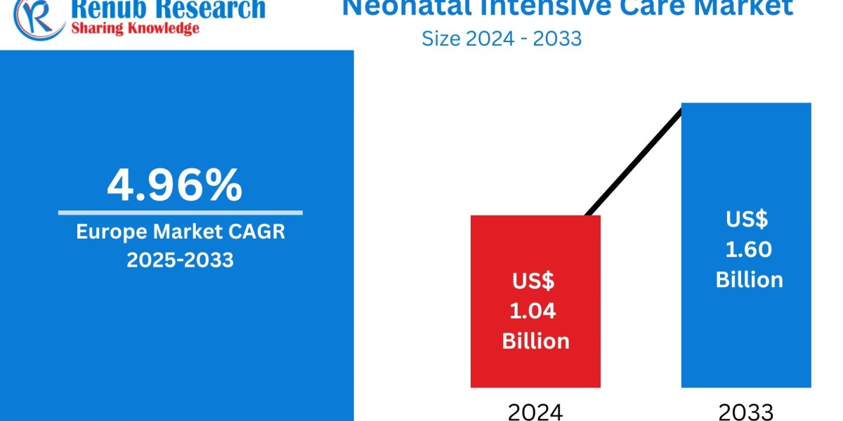 Europe Neonatal Intensive Care Market to Surpass US$ 1.60 Billion by 2033, Driven by Preterm Birth Rates and Medical Inn