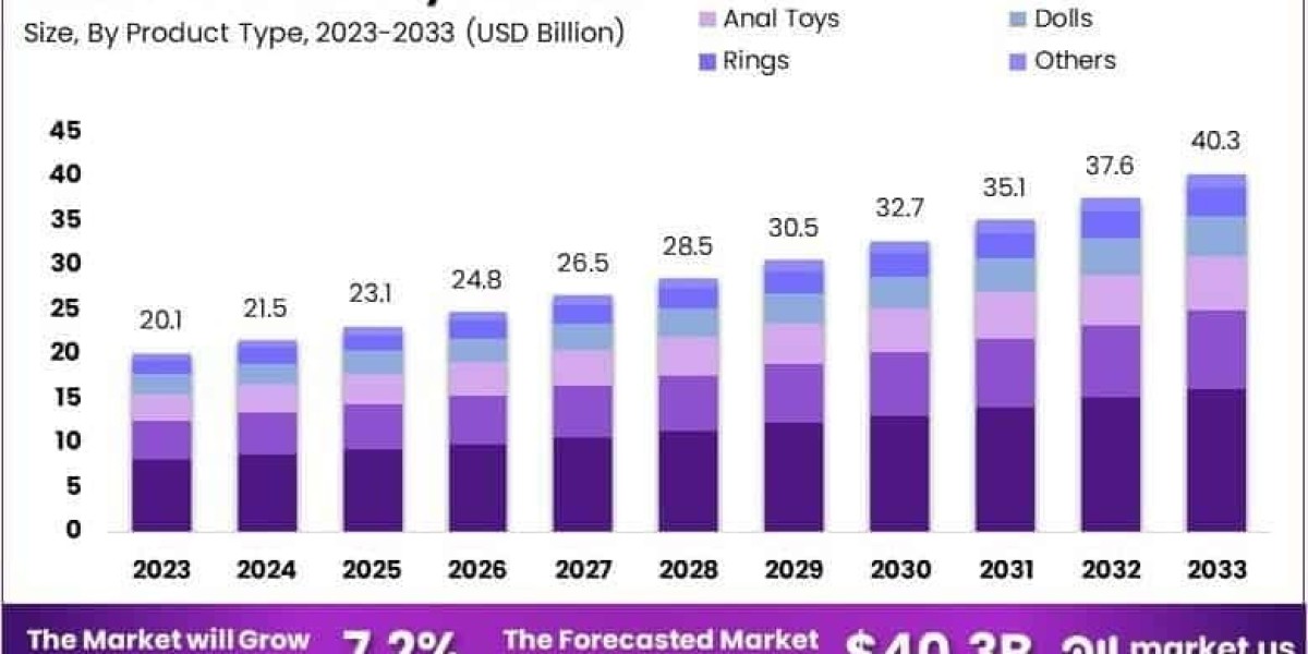 Key Players Driving Innovation in Male Sex Toys