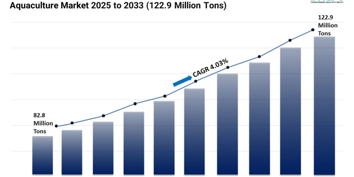 Aquaculture Market Size, Share, Trends, and Forecast 2025-2033