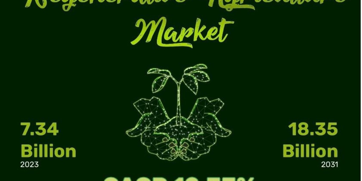 Regenerative Agriculture Market Set to Surge to USD 18.35 Billion by 2031 | Cargill, Incorporated, Danone SA, General Mi