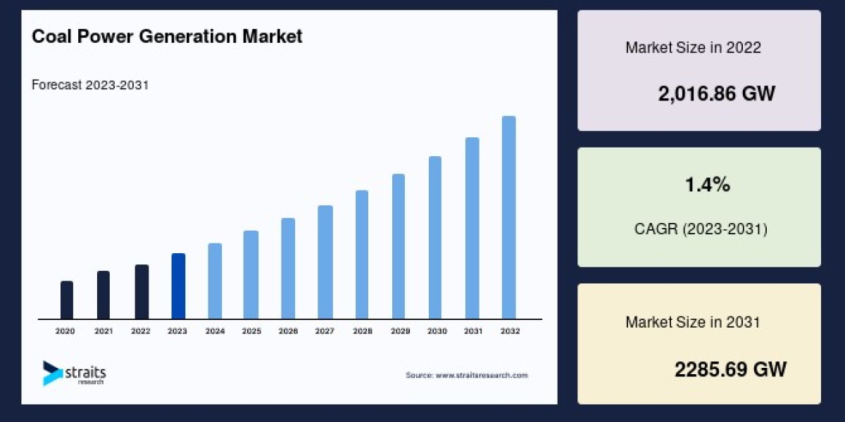 Coal Power Generation Market: Top Growth Factors Driving Industry Expansion, Forecast to 2033