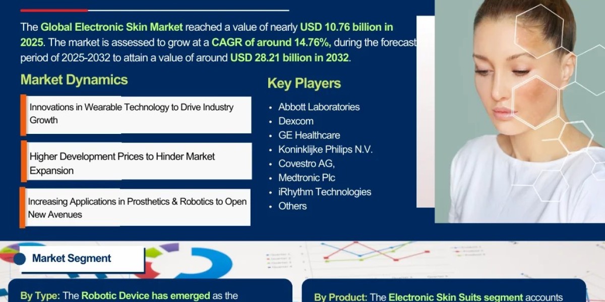 Electronic Skin Industry to Witness Huge Growth by 2032