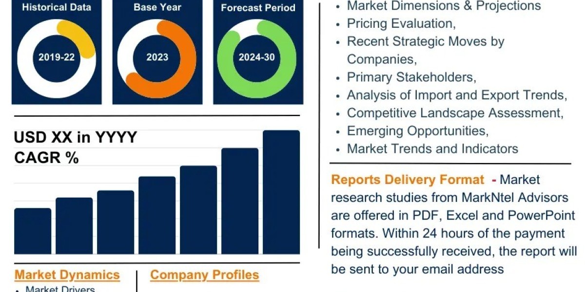 UK Agrivoltaic Industry Value, Forecast, and Competitor Insights - 2030