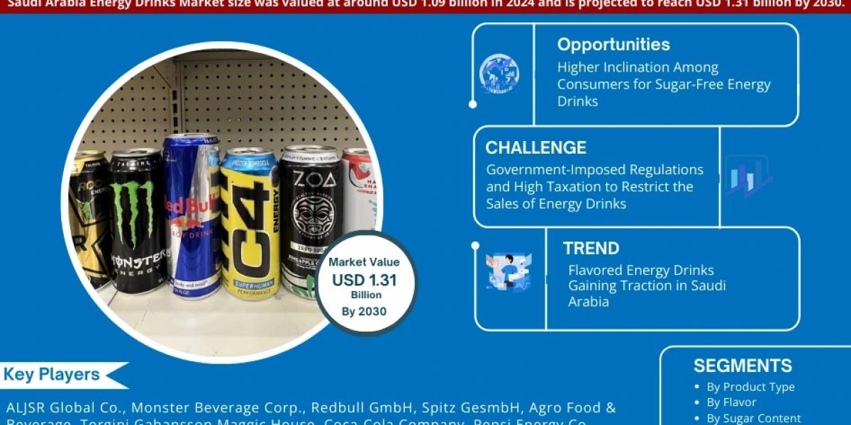 Saudi Arabia Energy Drinks Market Expected to Grow at 3.15% CAGR | Key Trends & Forecast to 2030