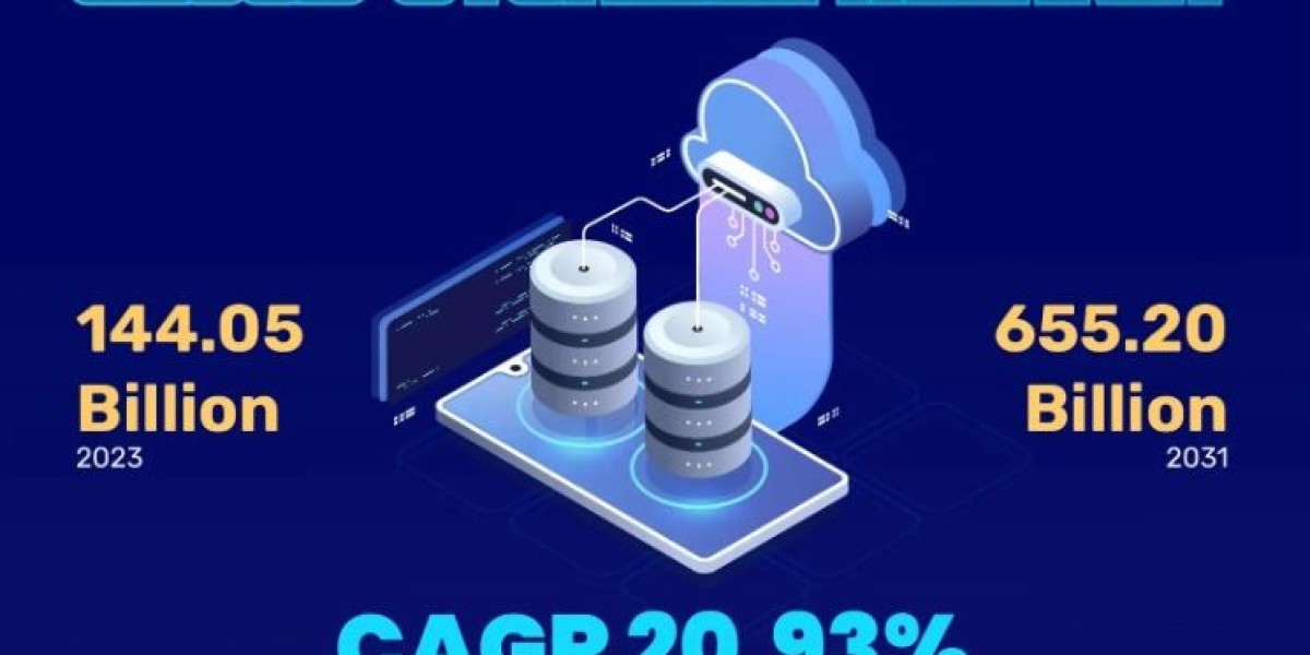 Cloud Storage Market Global Industry Guide 2031 Forecast | Google, IBM Corporation, Microsoft