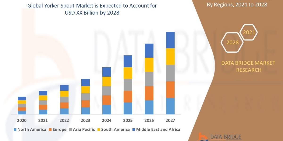 Yorker Spout Market Ingredients, Share, Growth, Demand, Forecast by 2028