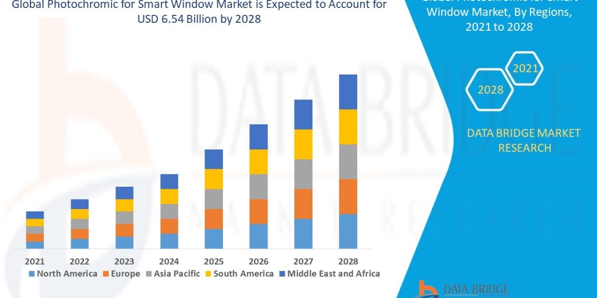 Photochromic for Smart Window Market Ingredients, Share, Growth, Demand, Forecast by 2028