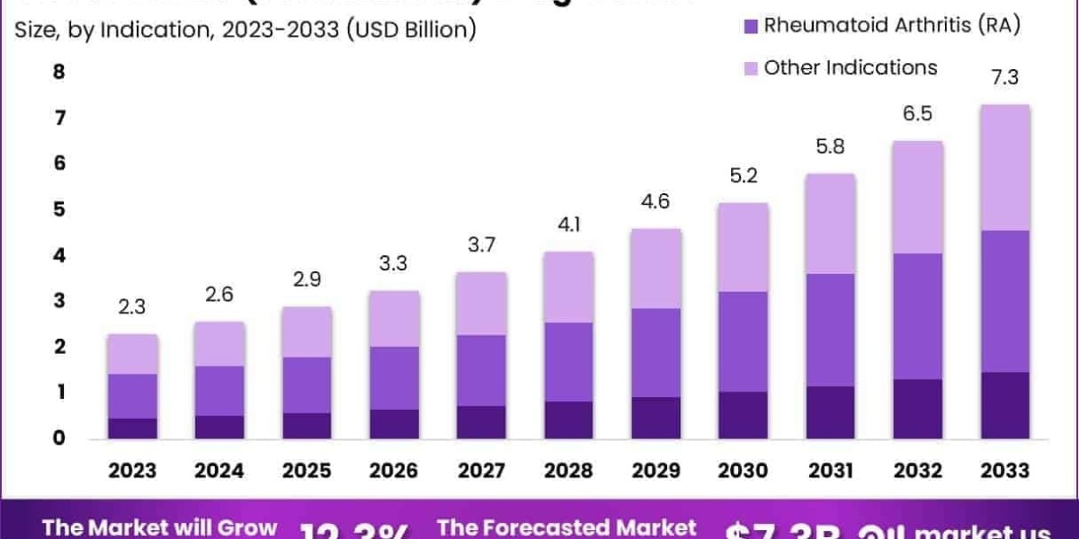 Cimzia (certolizumab) Drug Market Analysis of Insurance Coverage and Reimbursement