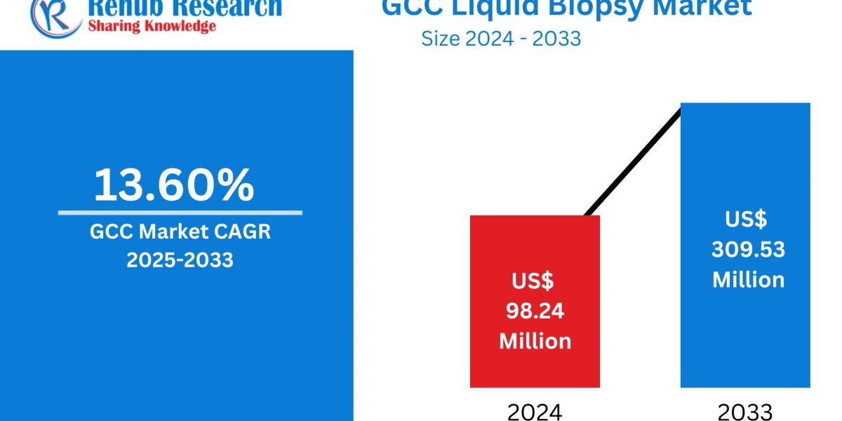 GCC Liquid Biopsy Market Size, Share, Trends, and Forecast 2025-2033: A Comprehensive Industry Analysis