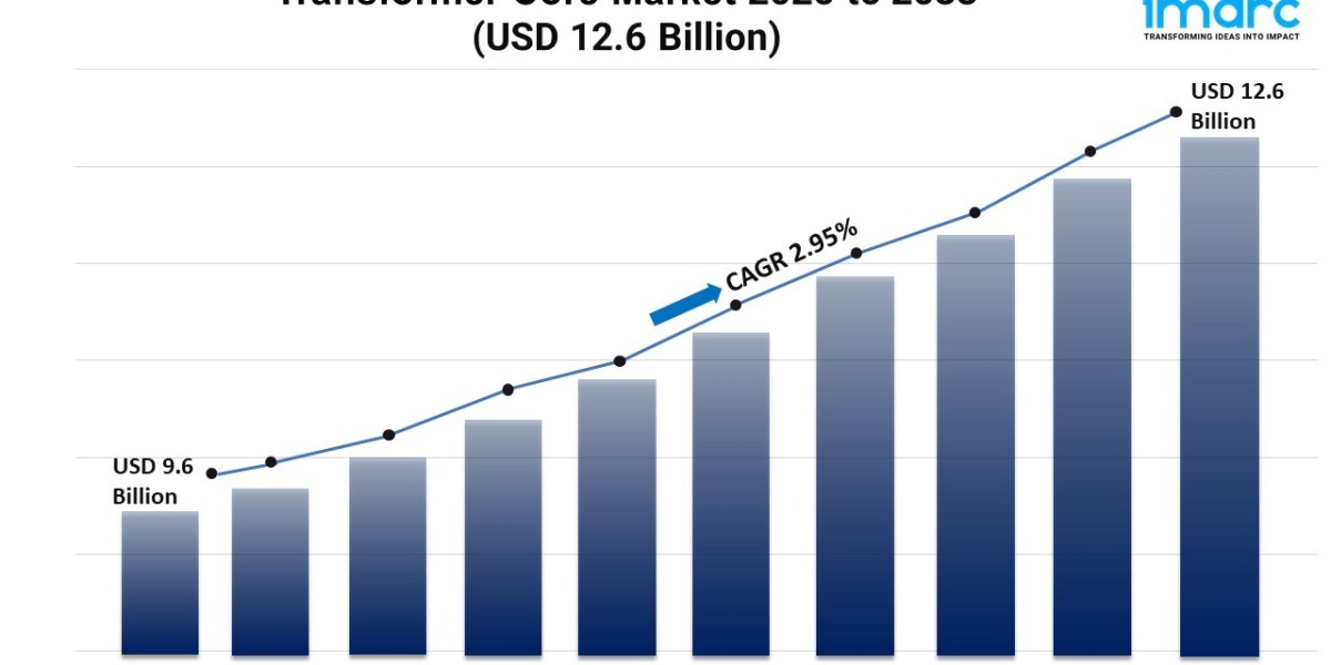 Transformer Core Market Trends, Growth, and Demand Forecast 2025-2033