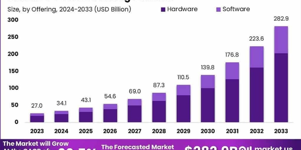 Smarter Storage, Smarter Growth: Exploring the AI-Powered Storage Boom