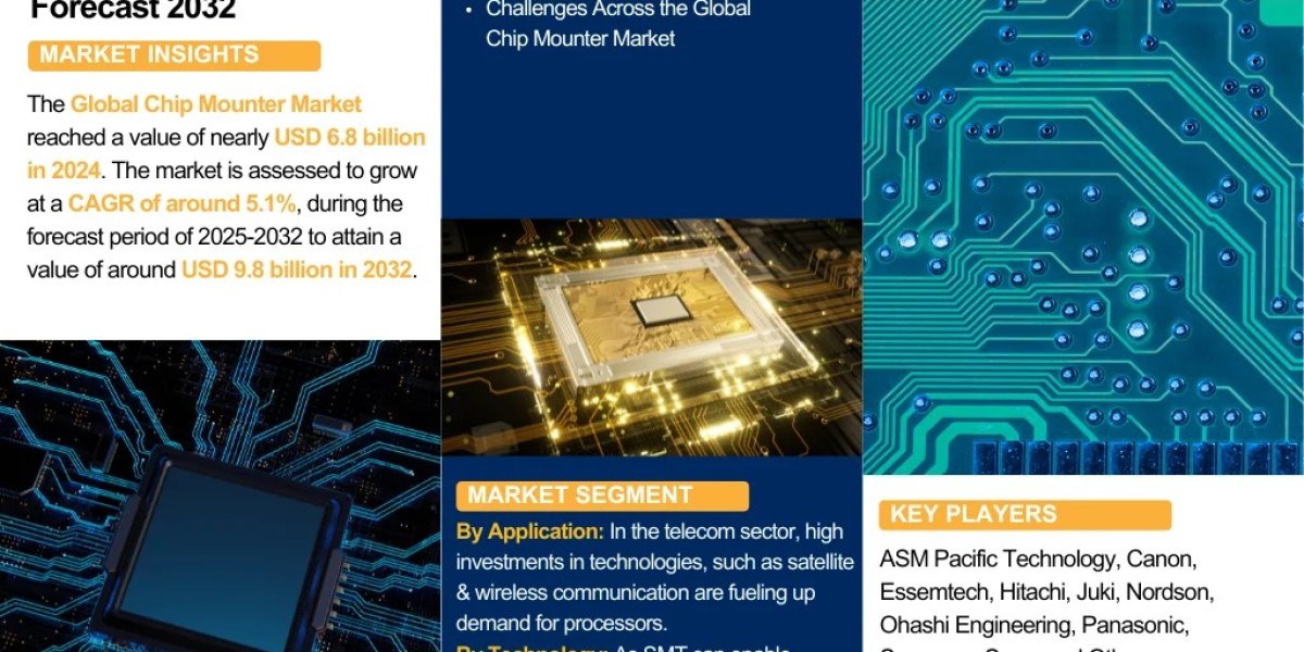 Chip Mounter Industry to Witness Huge Growth by 2032